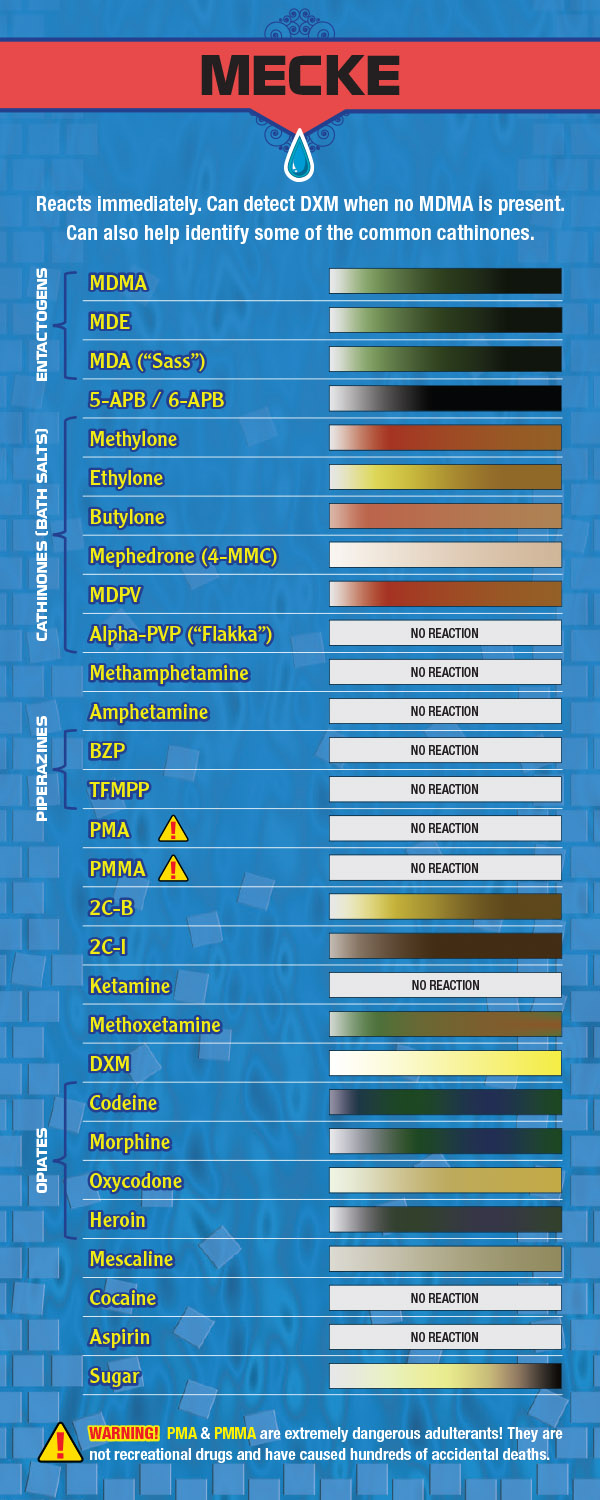 Marquis Reagent Color Chart